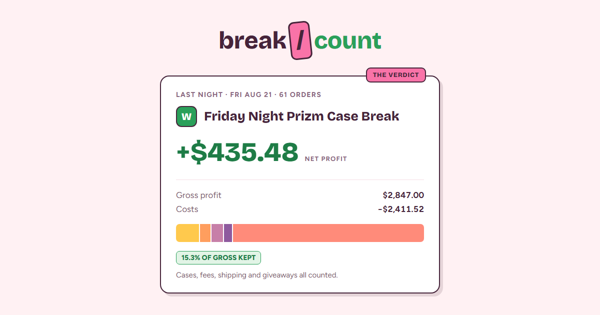 BreakCount